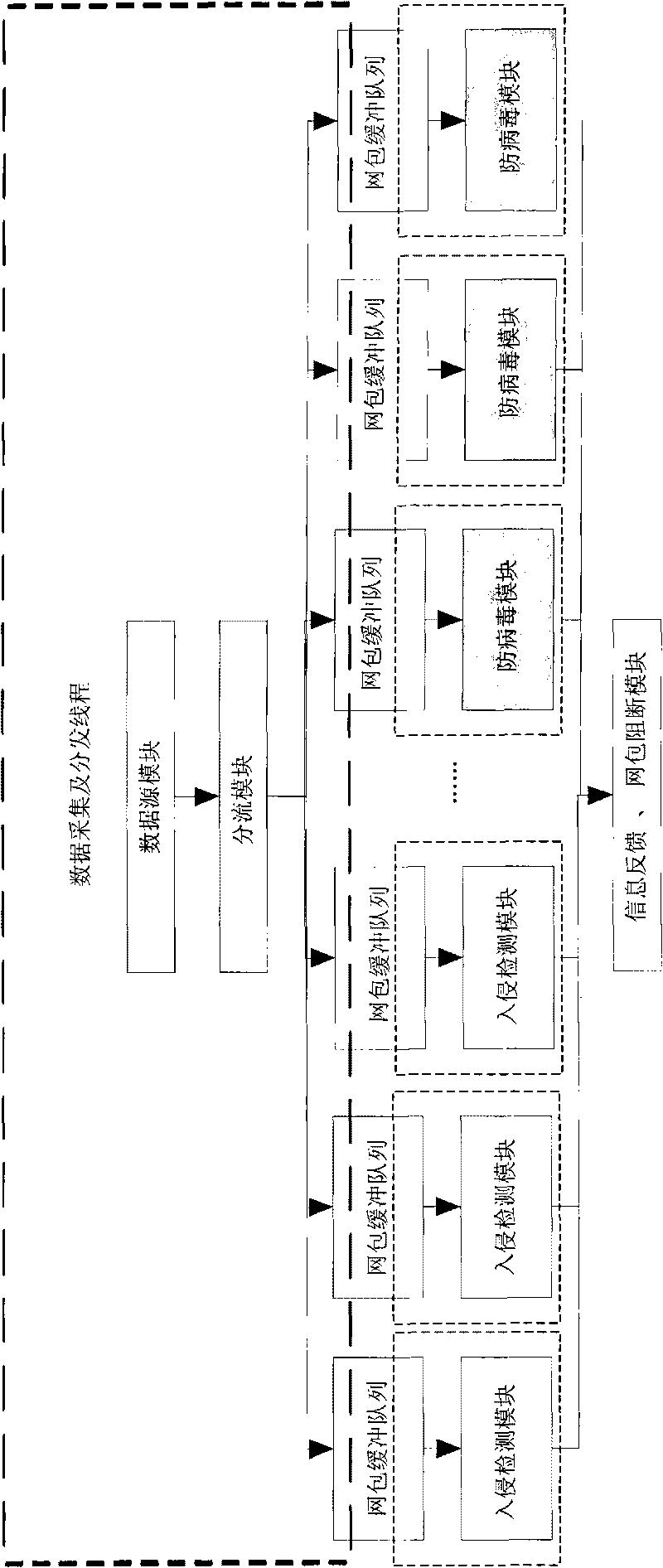 Modularized network intrusion detection system