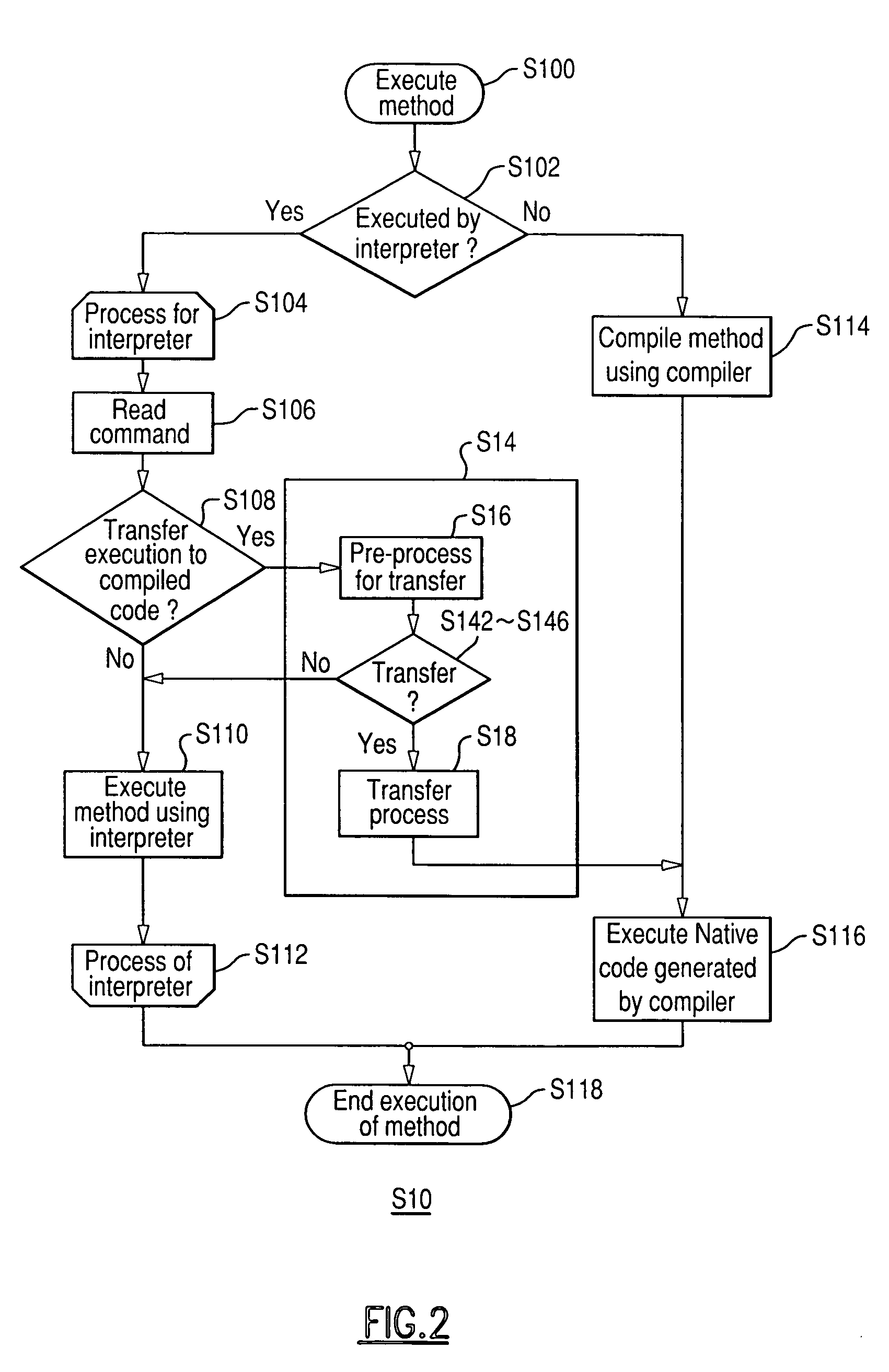 Program execution method using an optimizing just-in-time compiler
