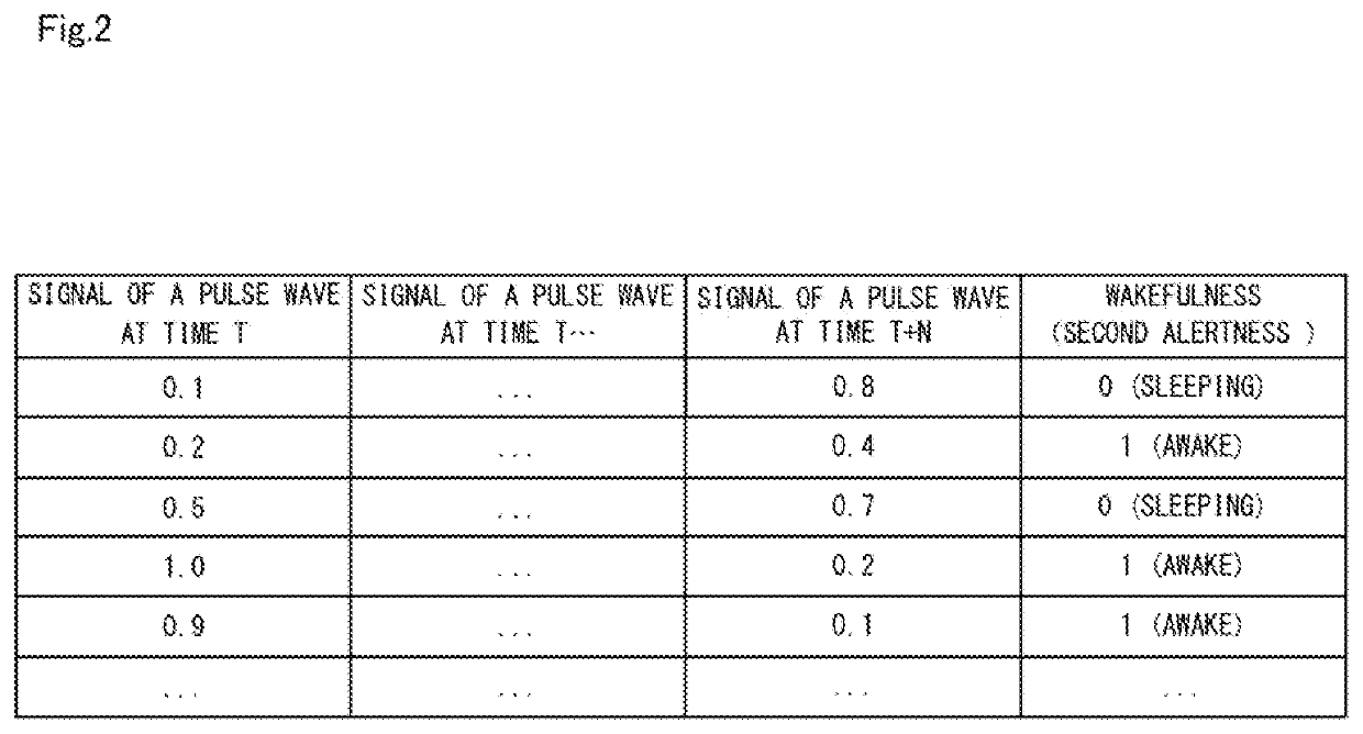 Alertness estimation apparatus, alertness estimation method, and computer-readable recording medium