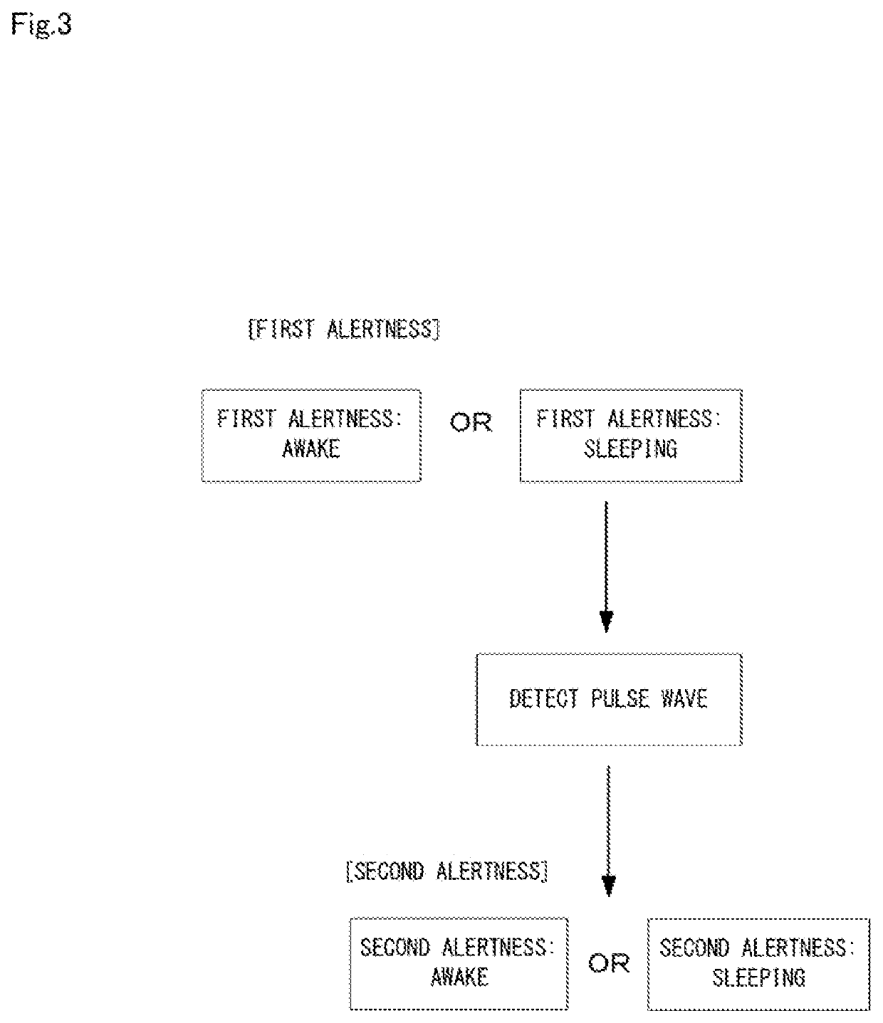 Alertness estimation apparatus, alertness estimation method, and computer-readable recording medium