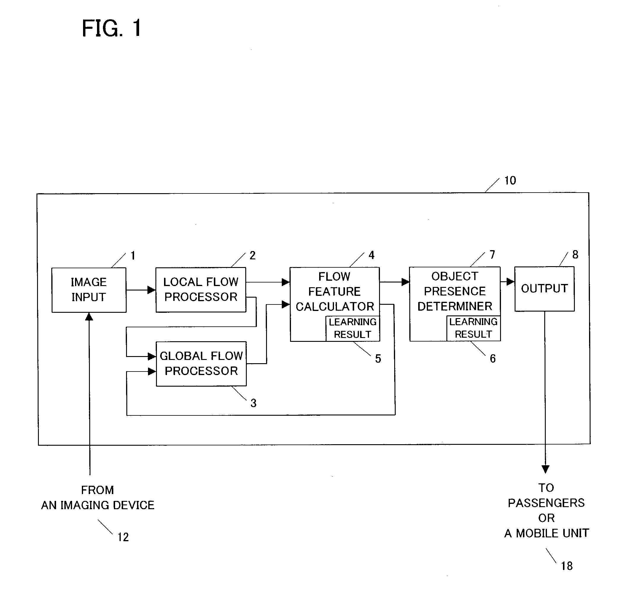 Apparatus, program and method for detecting both stationary objects and moving objects in an image using optical flow