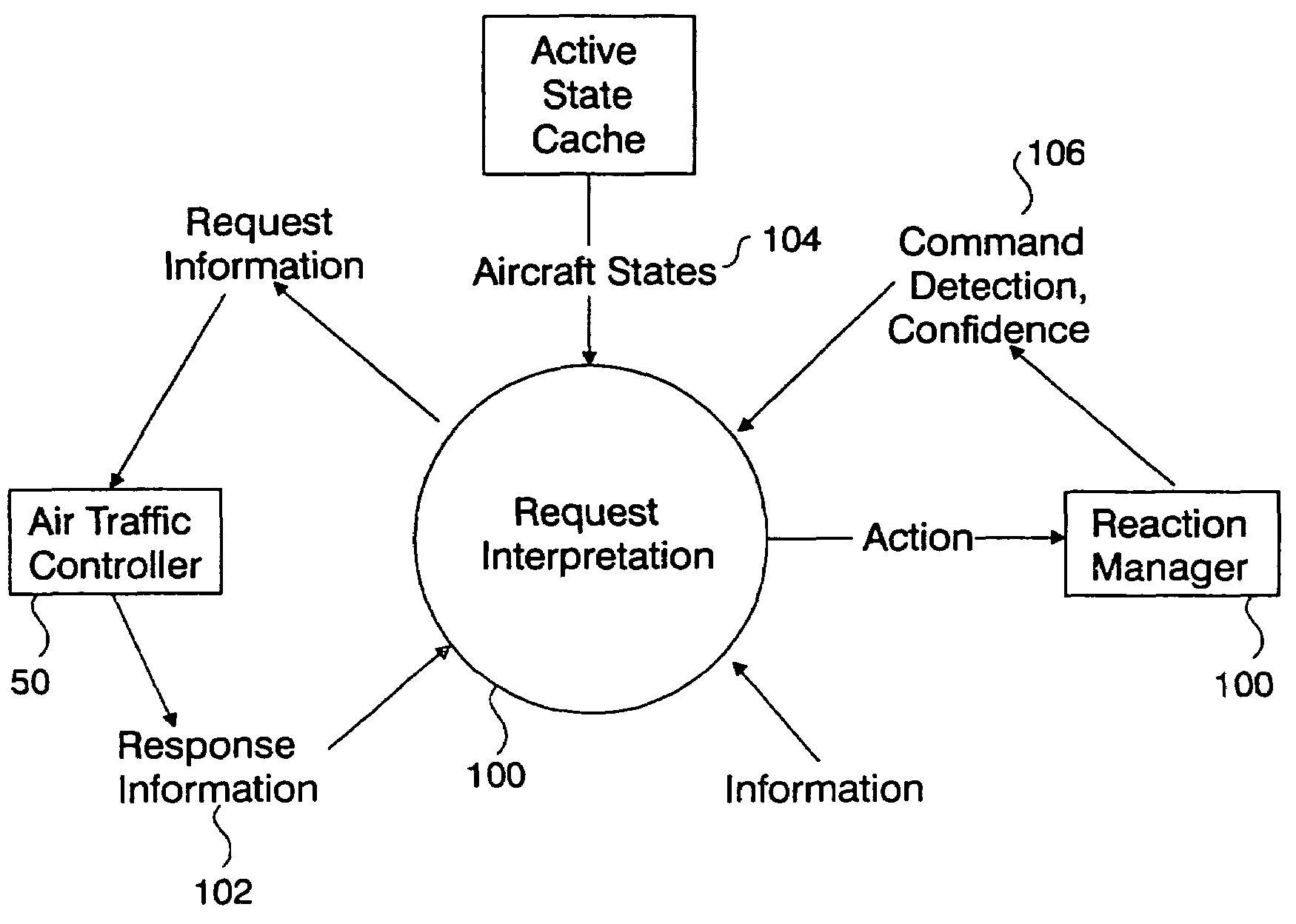 Dialog processing method and apparatus for uninhabited air vehicles