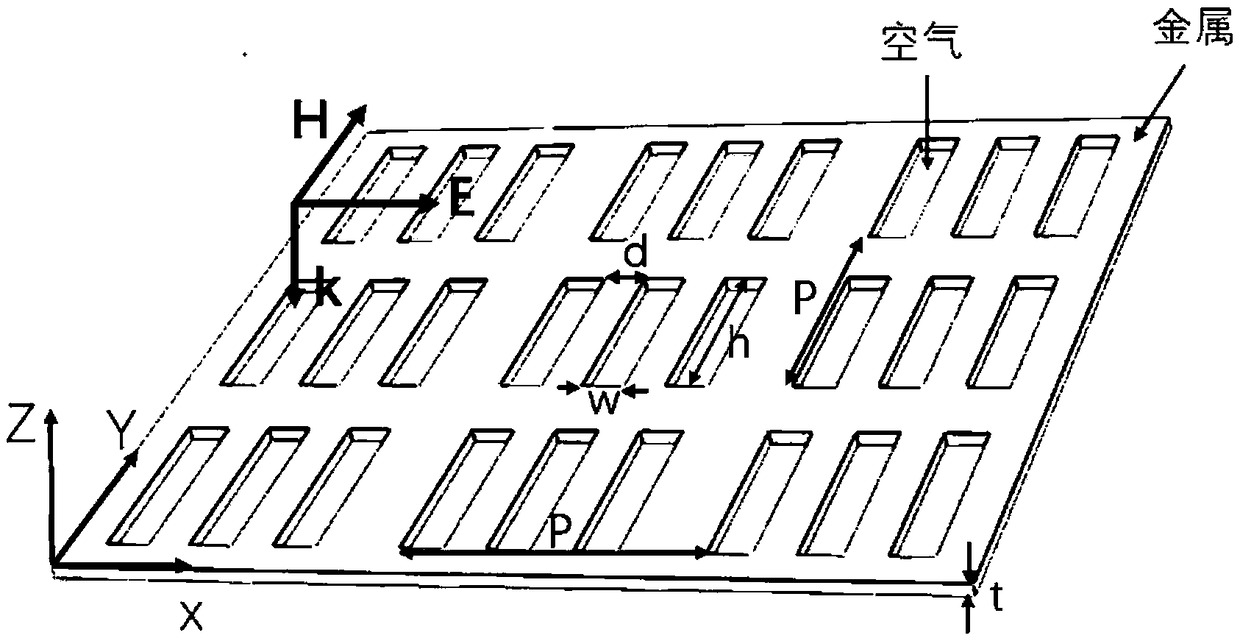 Sensor with three-aperture structure