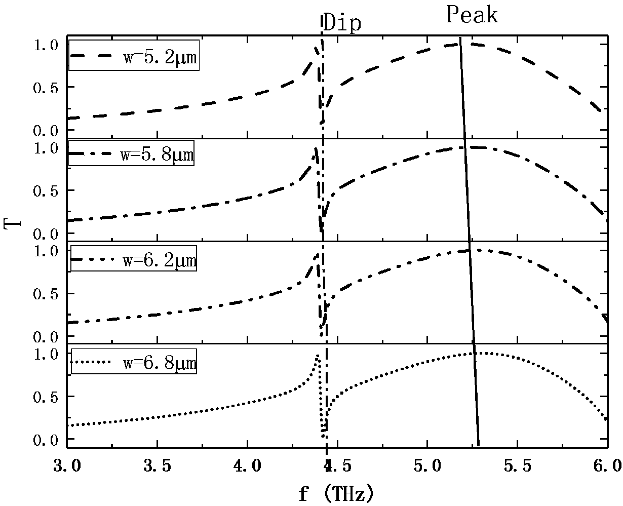 Sensor with three-aperture structure