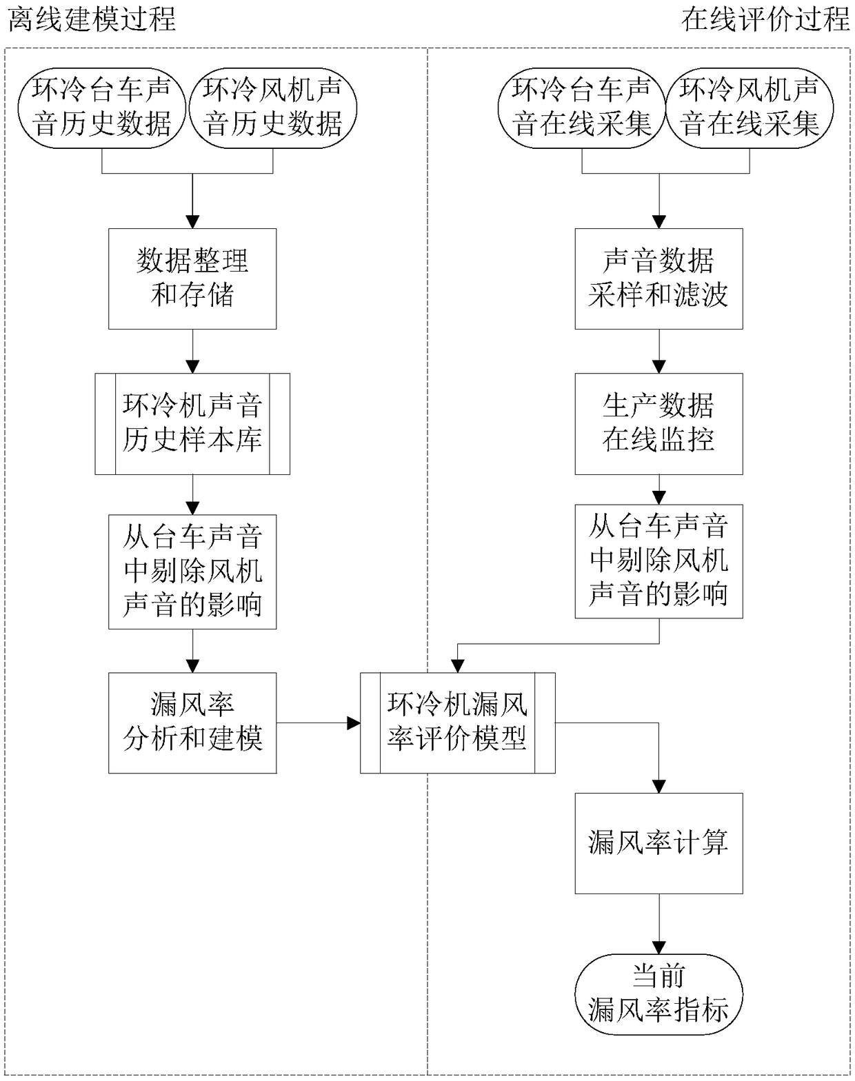 Ring cooling machine air capacity control method and system based on sound source features