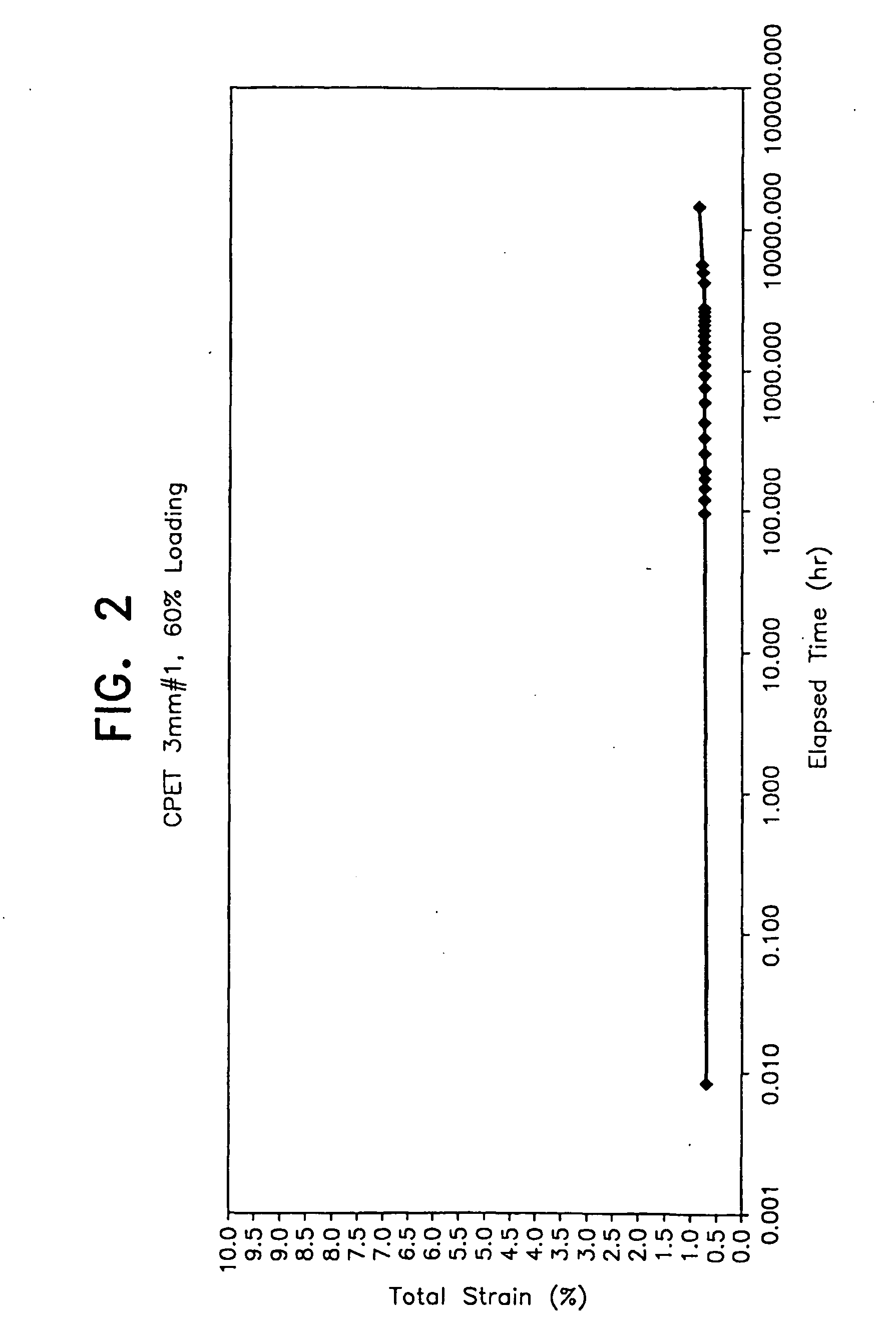 Integral polyethlene terephthalate grids, the method of manufacture, and uses thereof