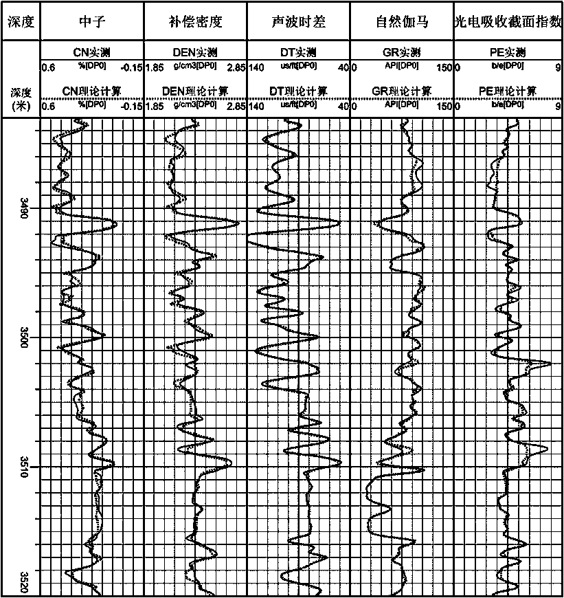 Method for regulating regional interpretation parameters in self-adaption mode