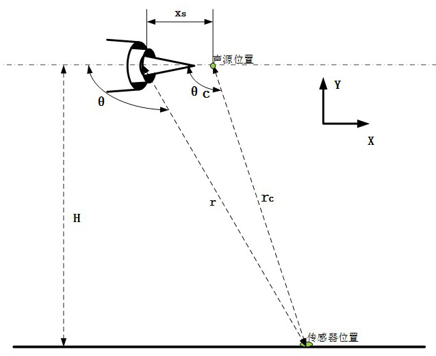 Real-time calculation and prediction method of turbofan engine jet noise based on surrogate model