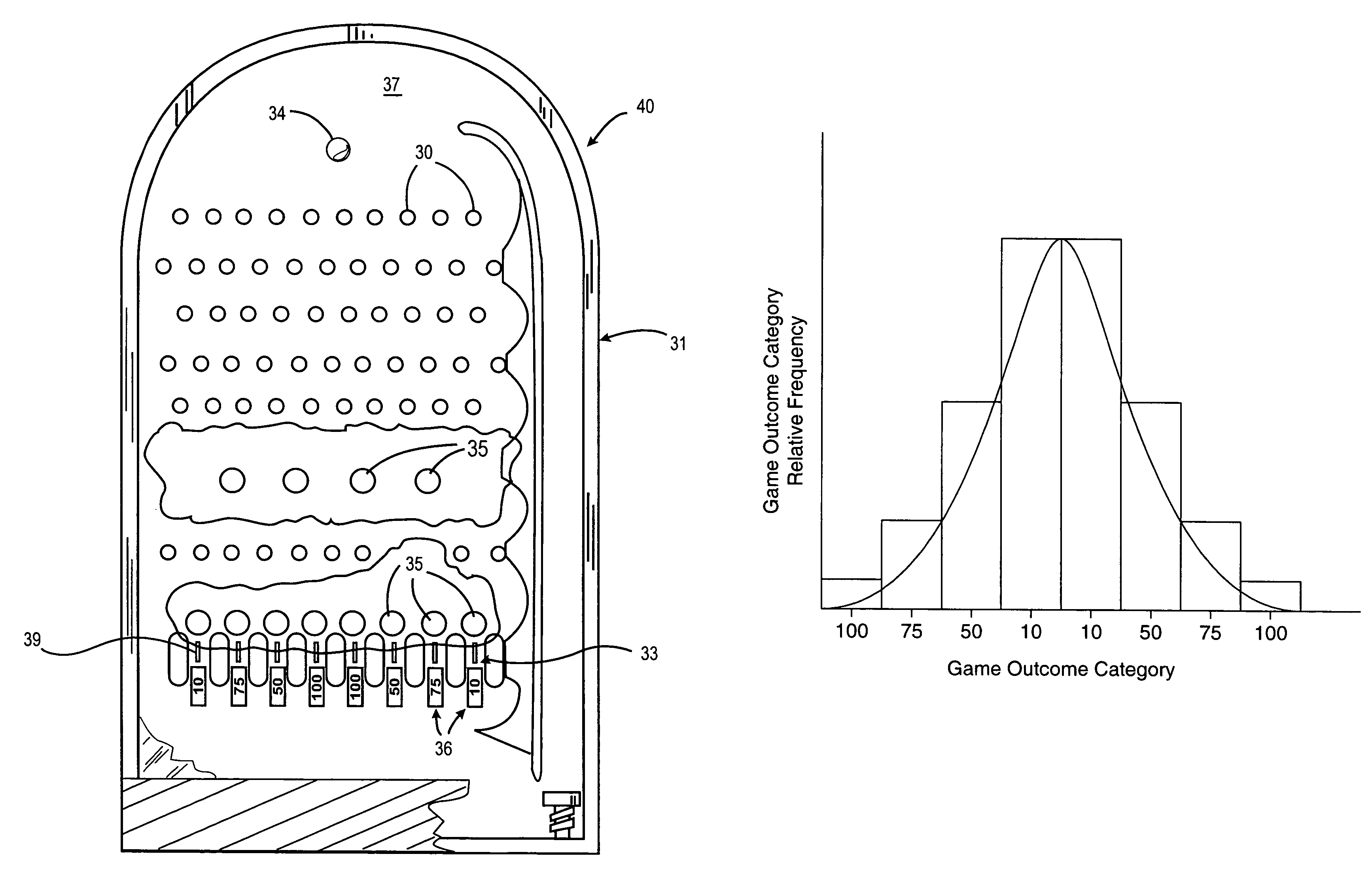 Gaming machine with a feedback control loop to ensure random selections by using a countervailing bias