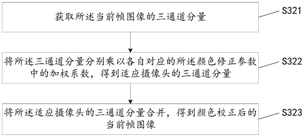 Image color correction method, apparatus and storage medium suitable for endoscope