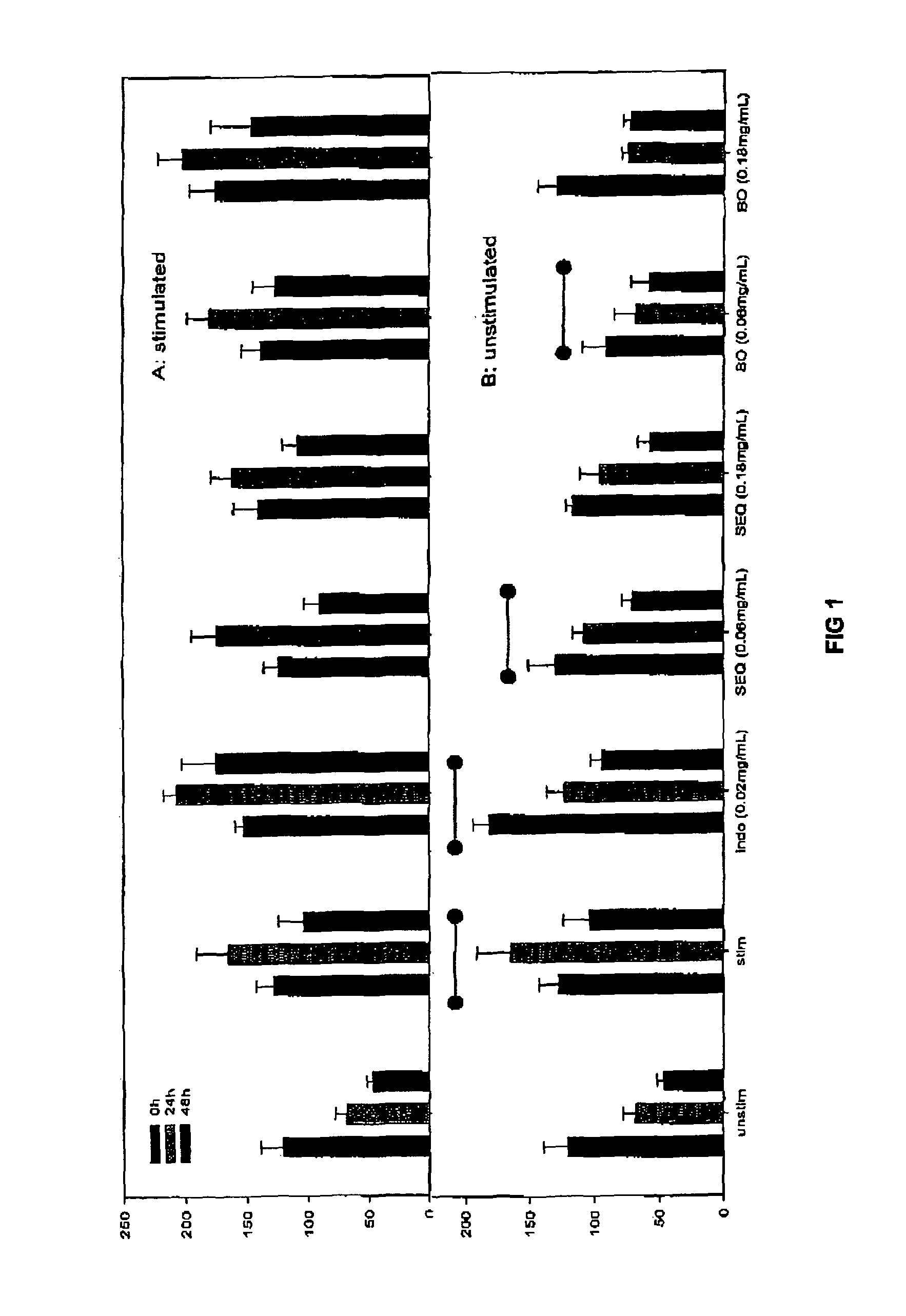 Nutraceutical composition and methods of use