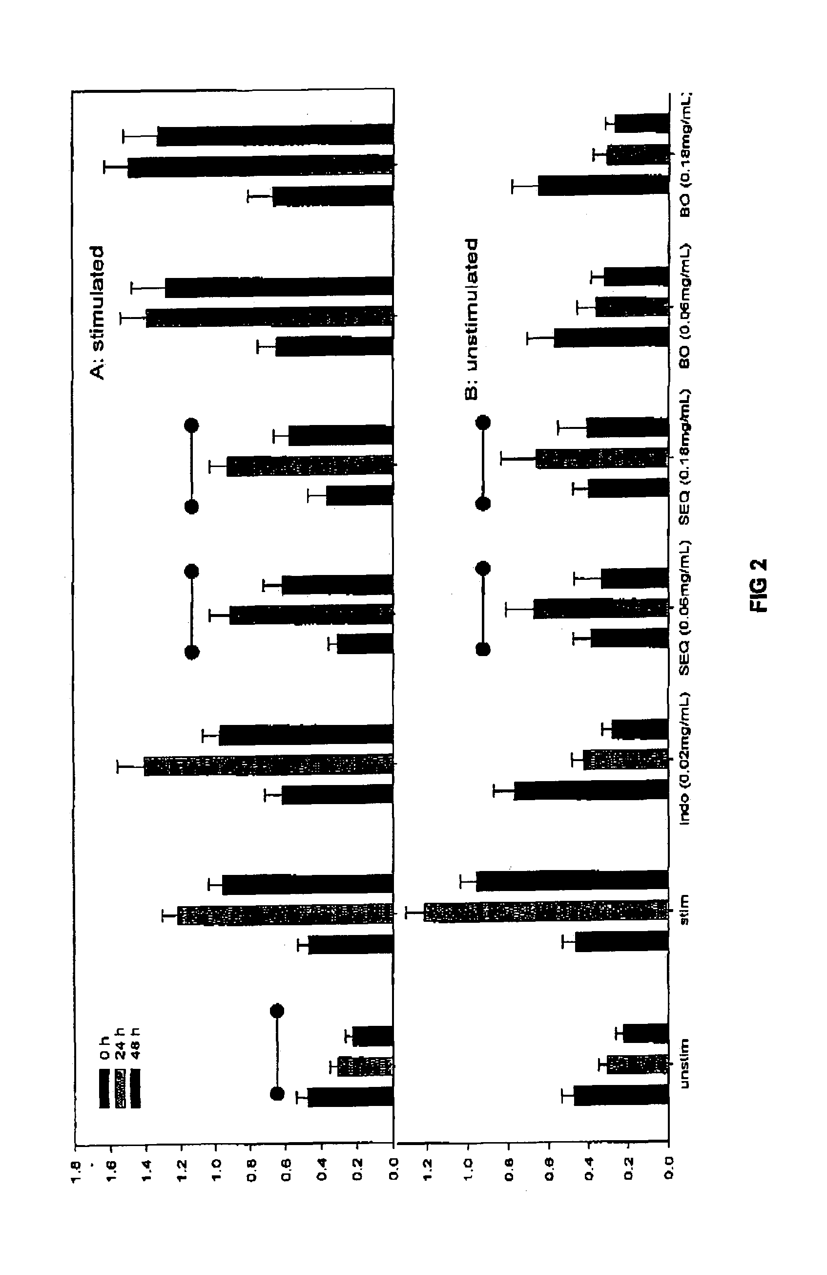 Nutraceutical composition and methods of use