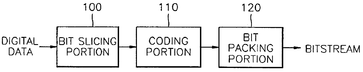 Digital data coding/decoding method and apparatus