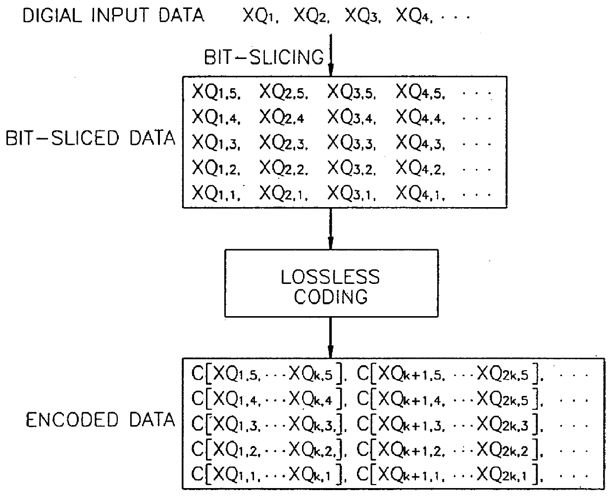 Digital data coding/decoding method and apparatus