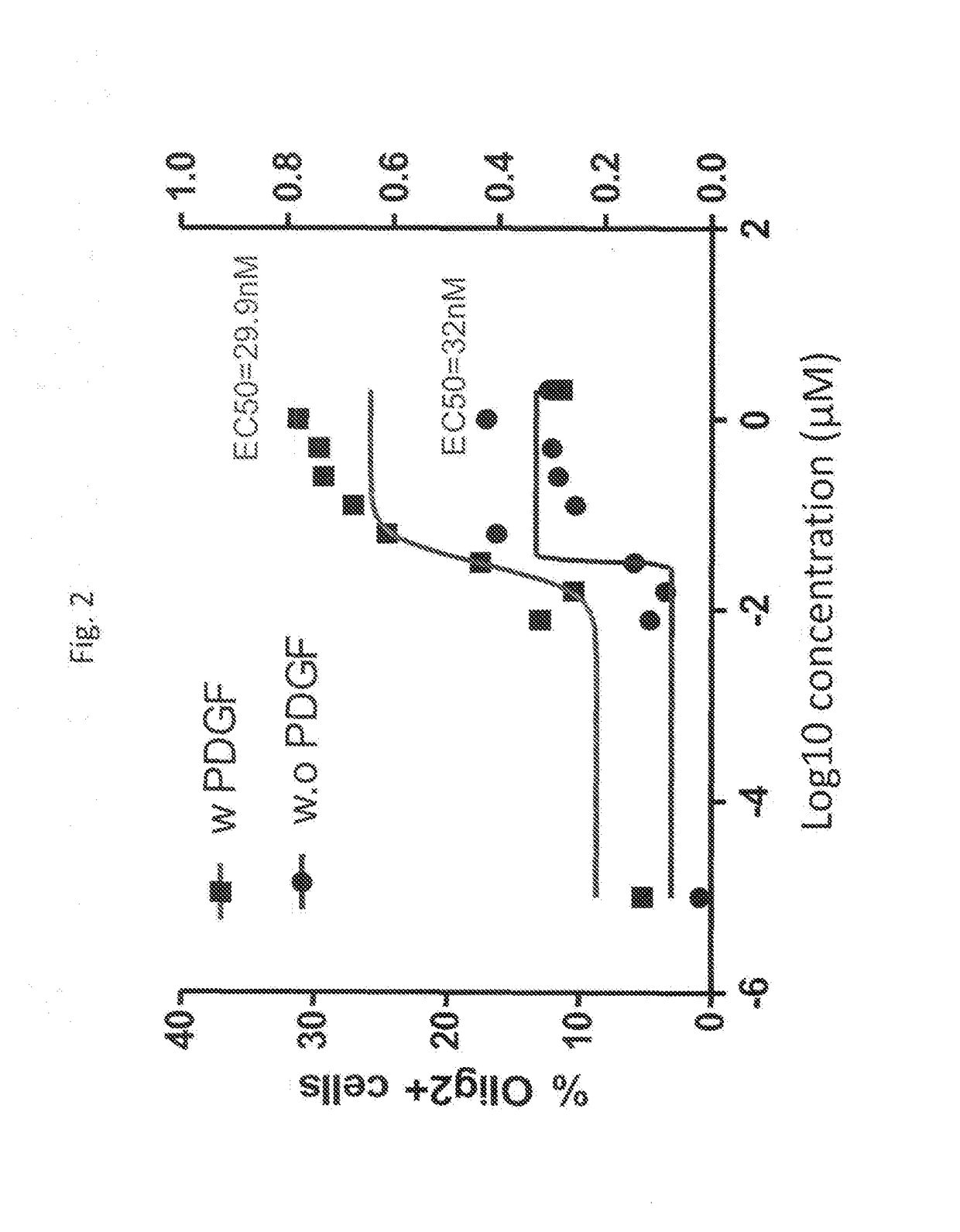Methods of inducing myelination and maturation of oligodendrocytes