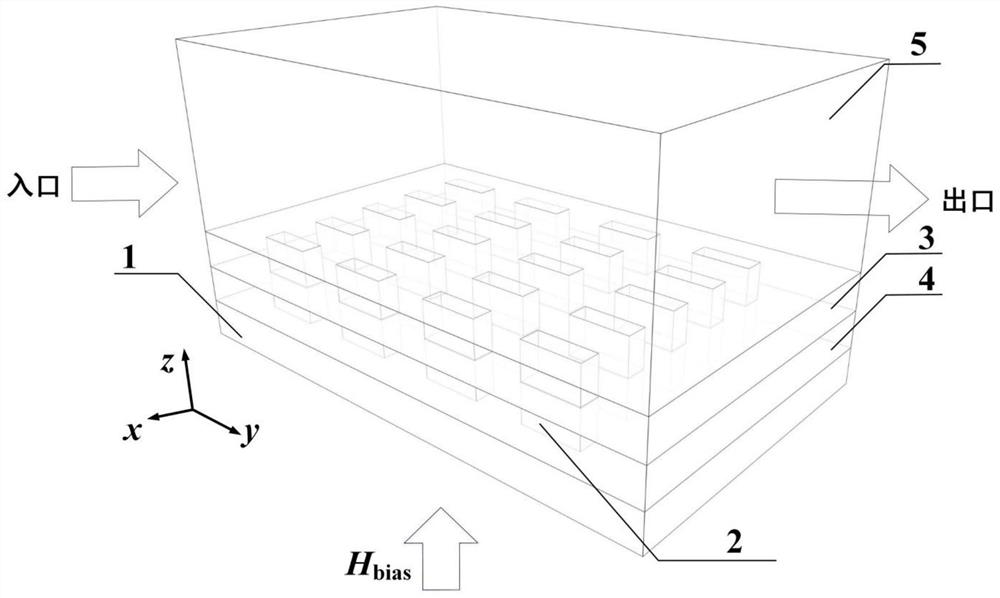 System for driving self-assembly of magnetic nanoparticles based on magnetic field and processing method