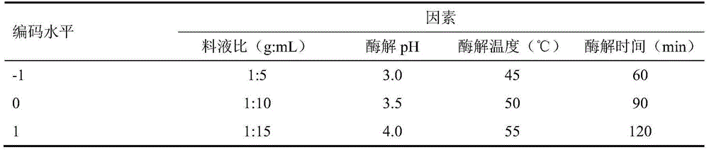 Method for preparing Yunnan pine bark procyanidine