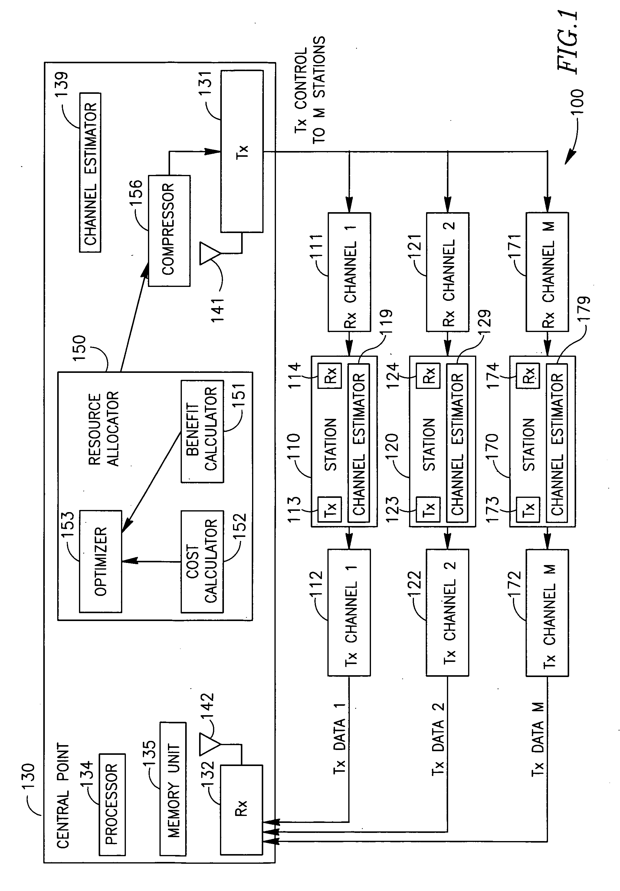 Device, system and method of point to multipoint communication