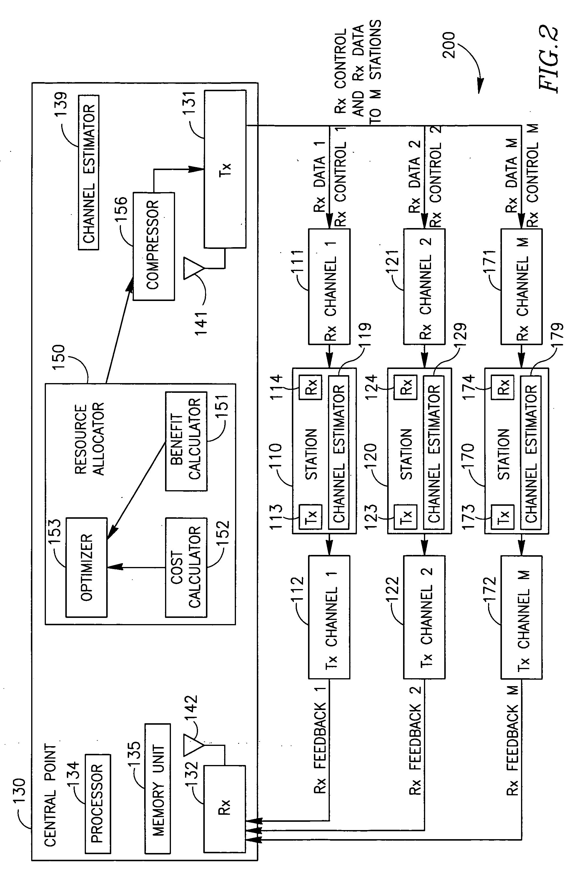 Device, system and method of point to multipoint communication