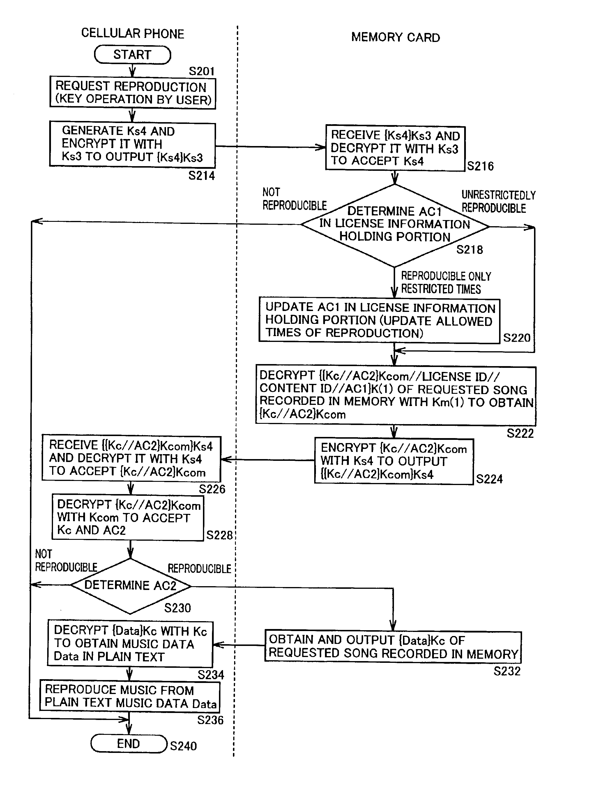 Device for reproducing data