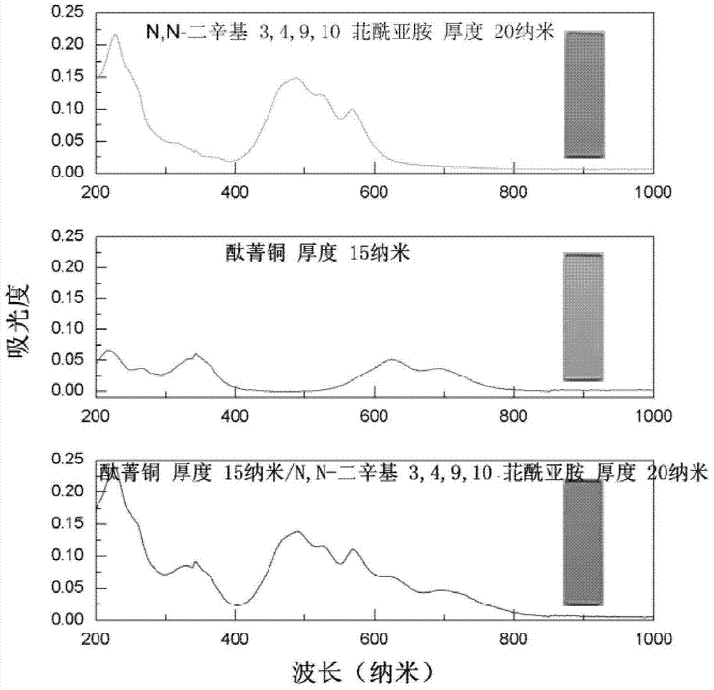 Organic heterojunction thin film photoresistors and photosensitive voltage dividers based on organic conjugated molecules