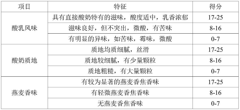 Brown oat fermented milk and preparation method thereof