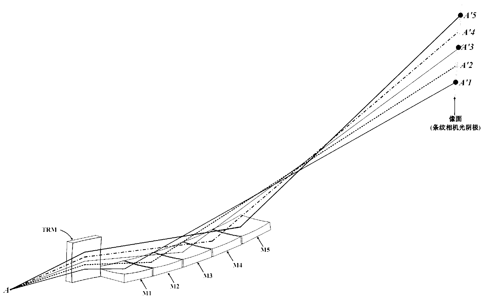 Time-resolved multicolor single-energy X-ray imaging spectrometer