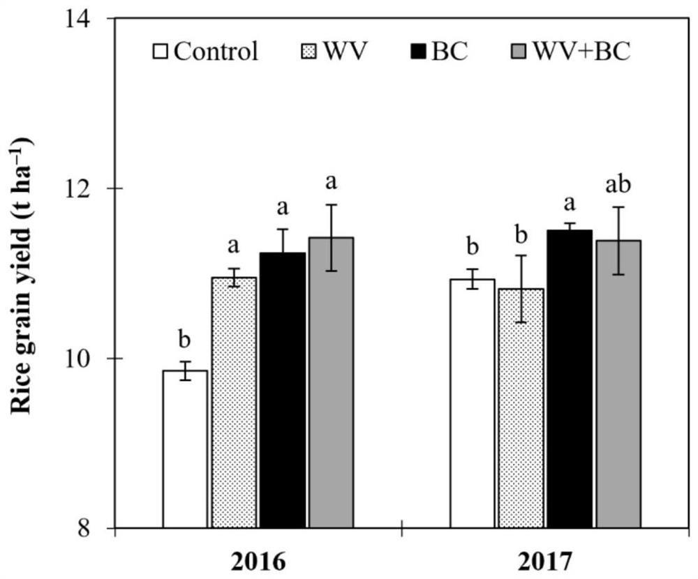 Method for applying biochar and wood vinegar in rice field and application of biochar and wood vinegar in emission reduction of greenhouse gases in rice field