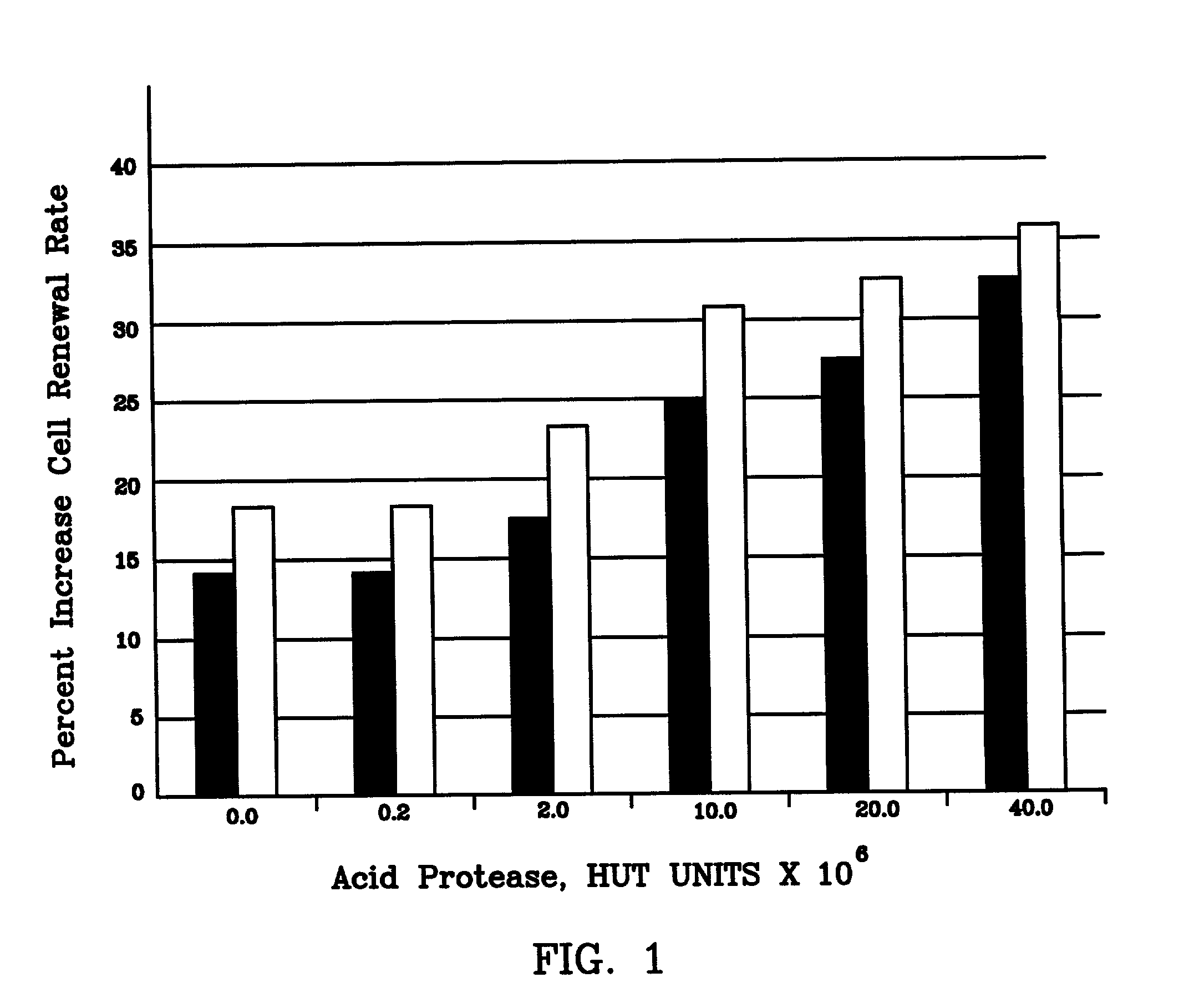Combination of acid protease enzymes and acidic buffers and uses thereof