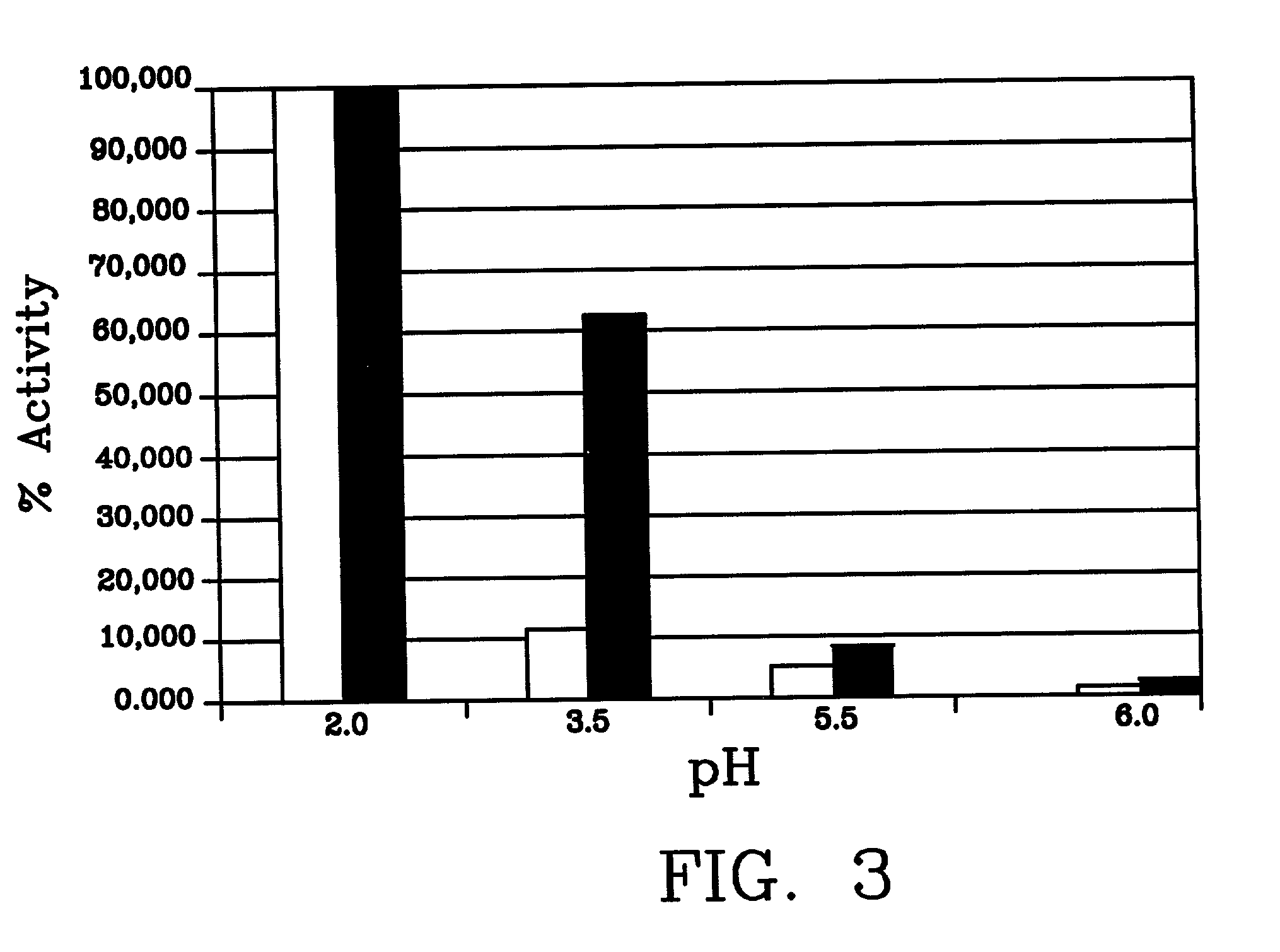 Combination of acid protease enzymes and acidic buffers and uses thereof