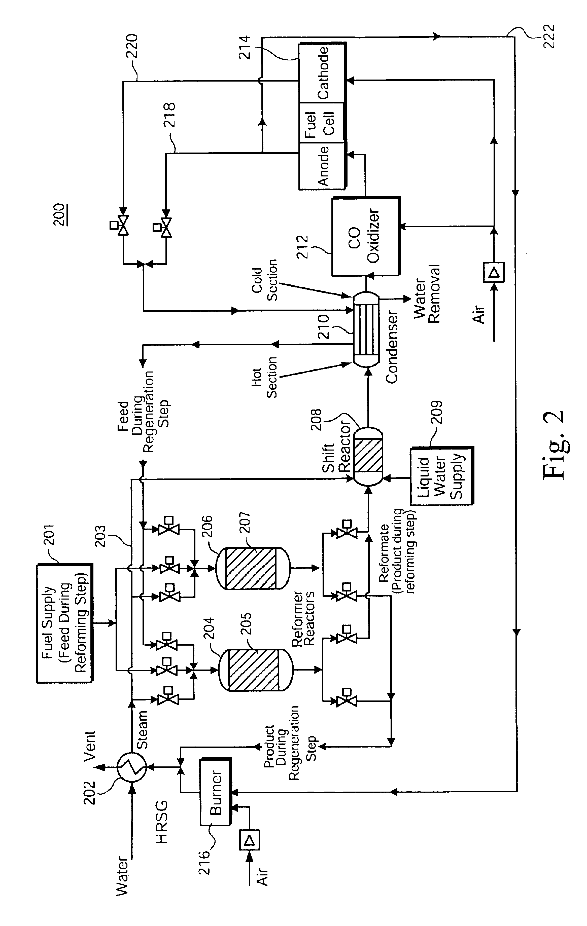 Fuel processor apparatus and method based on autothermal cyclic reforming