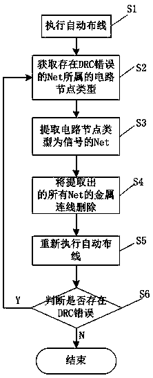 A DRC processing method for deleting Net metal wires