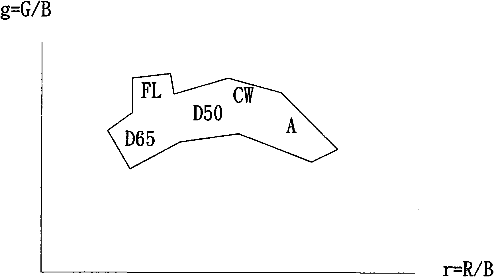 Method for correcting automatic white balance