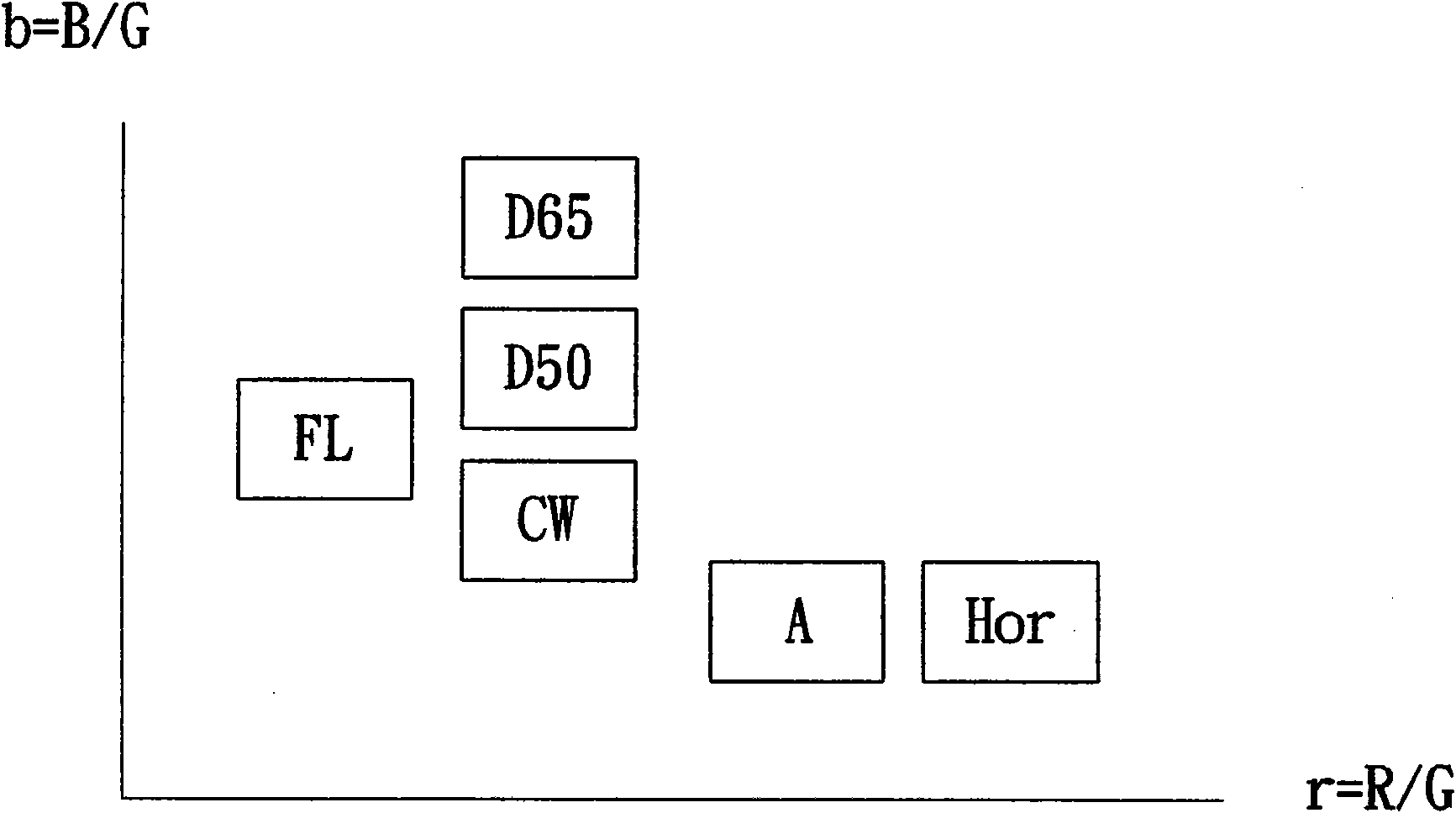 Method for correcting automatic white balance