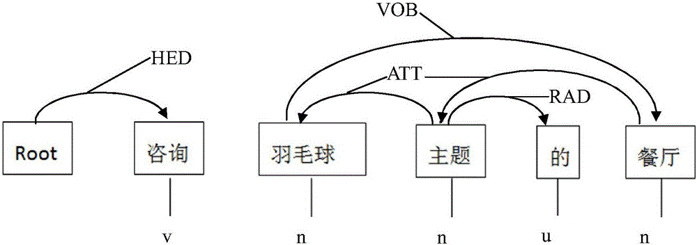 Short text feature extraction method