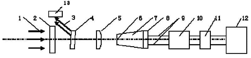 Composite specific heat measuring device by black body method