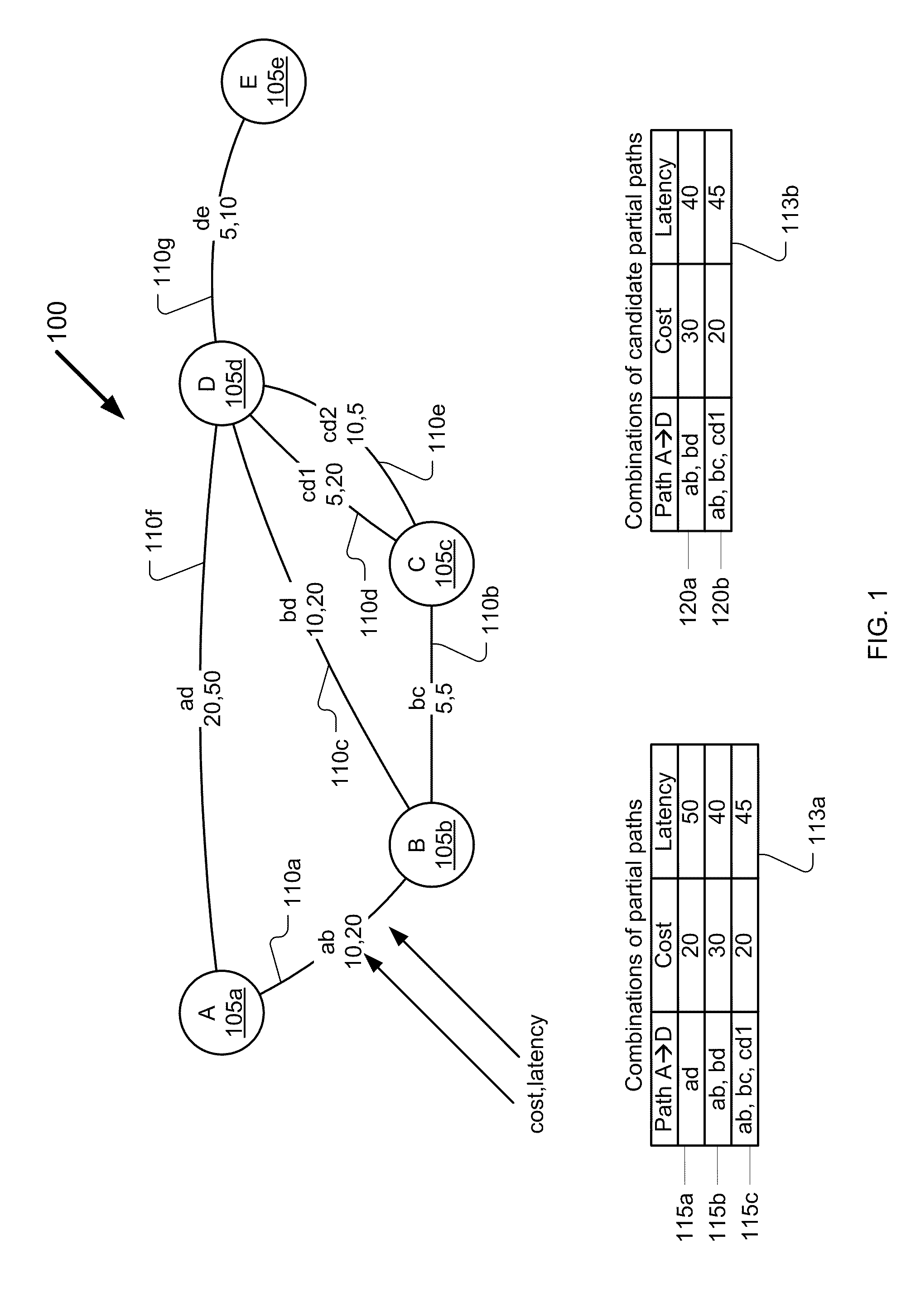 Method and apparatus for least cost routing using multiple path accumulated constraints