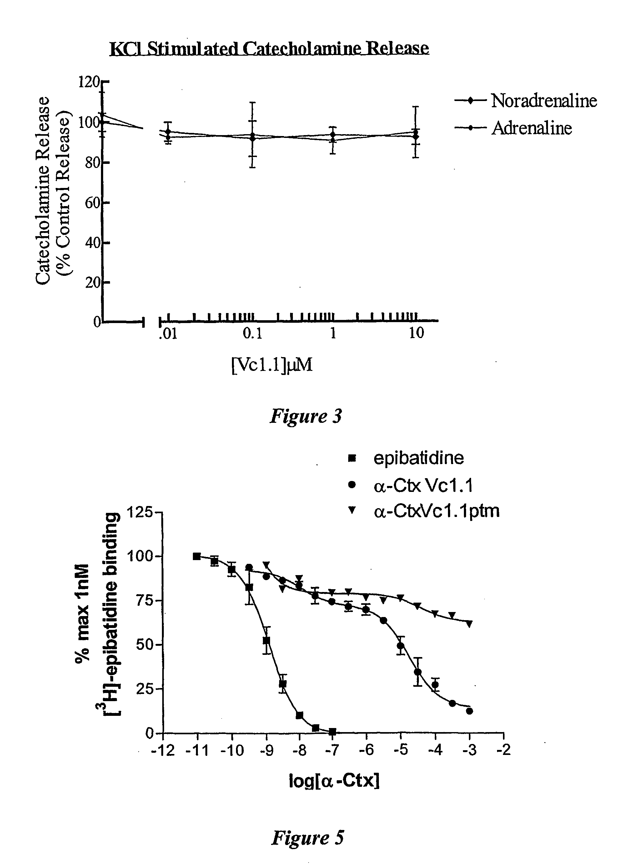 Alpha conotoxin peptides with analgesic properties