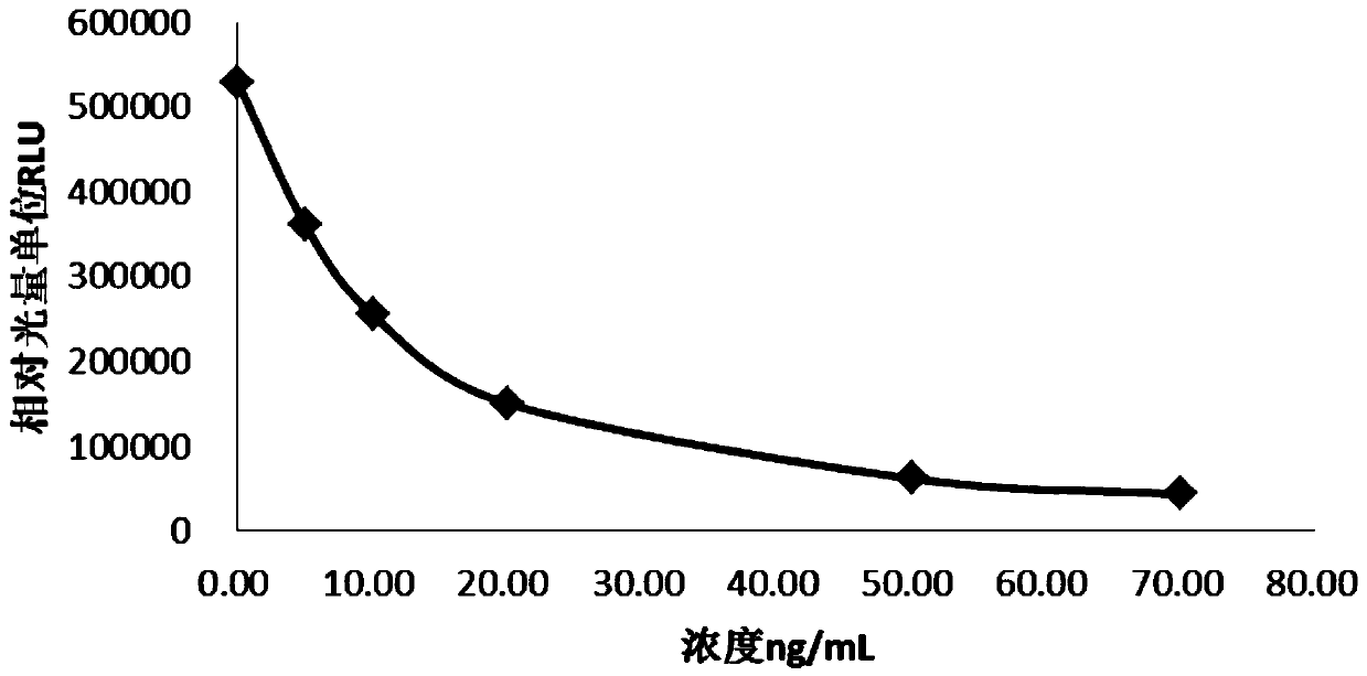 Stable 25-hydroxyvitamin D (25-OH VD) chemiluminescence immunoassay kit