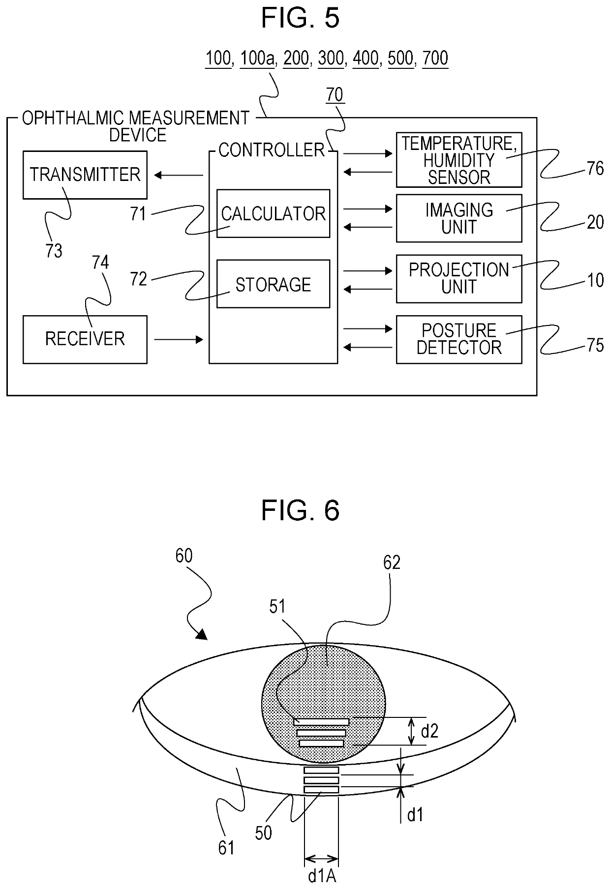 Ophthalmic measurement device and ophthalmic measurement system