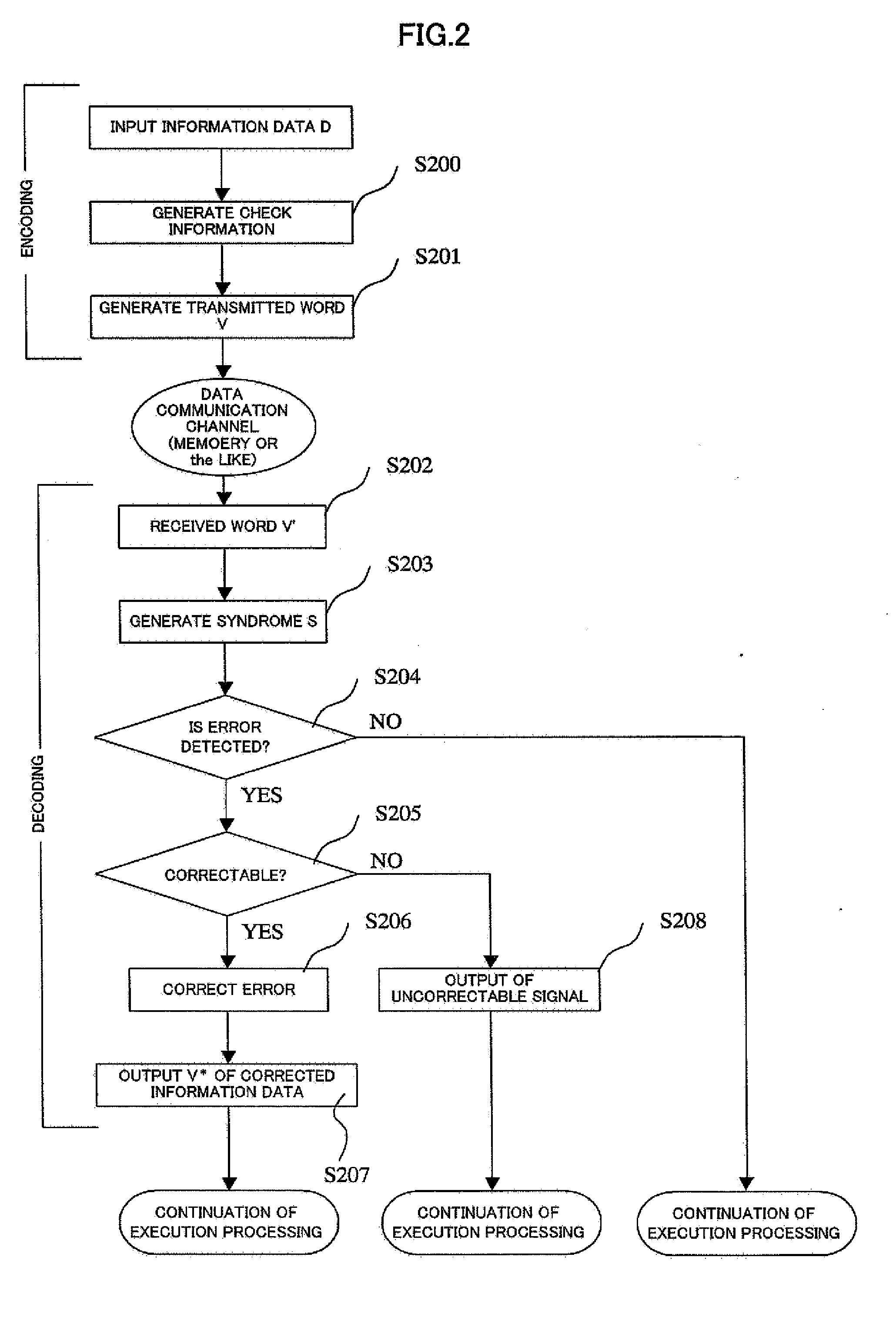 Method and apparatus for correcting and detecting multiple spotty-byte errors within a byte occurred in a limited number of bytes