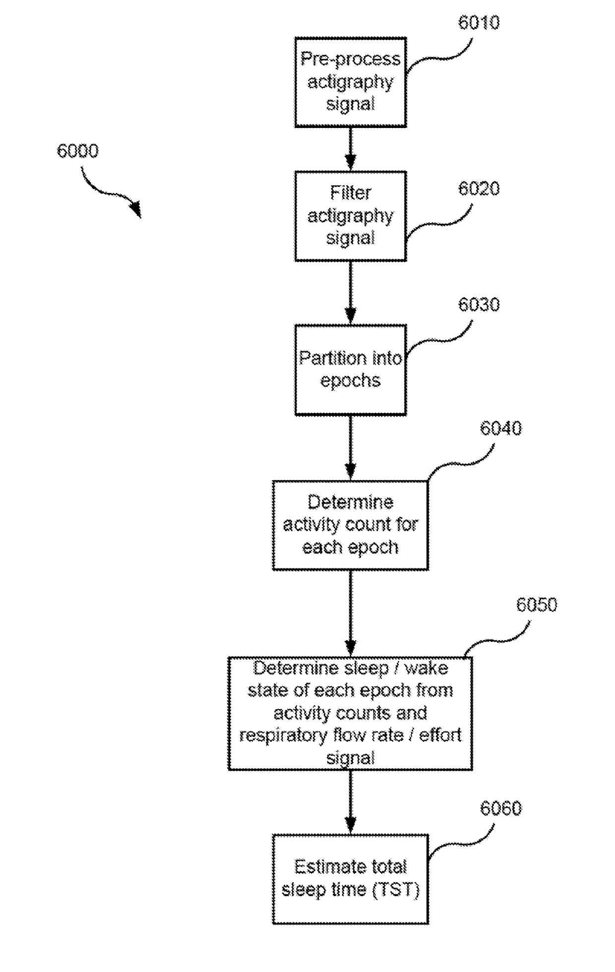Systems and methods for screening, diagnosis and monitoring sleep-disordered breathing