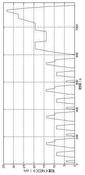 Torque optimization method for electric vehicles based on data-driven predictive control