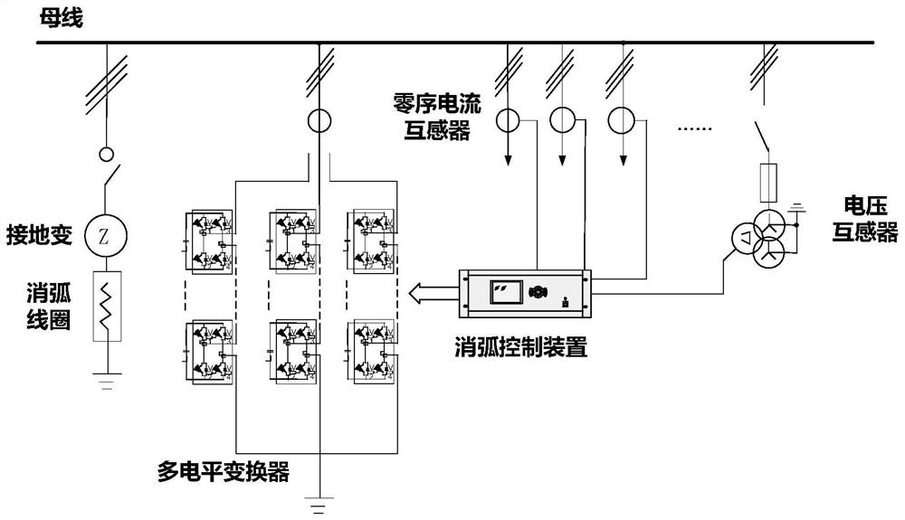 Reactive compensation and single-phase grounding fault arc extinguishing system and method for low-current grounding system