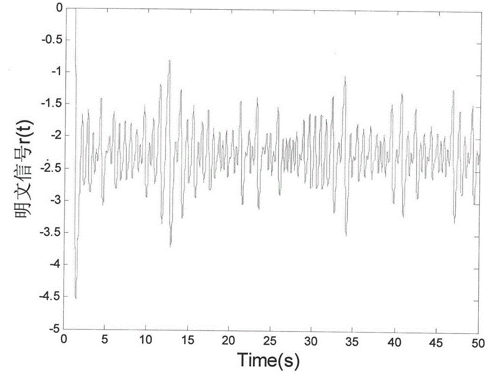 Secret communication method based on time-lag memristor chaos neural network