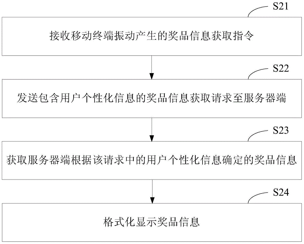 Prize information generation method, device and system
