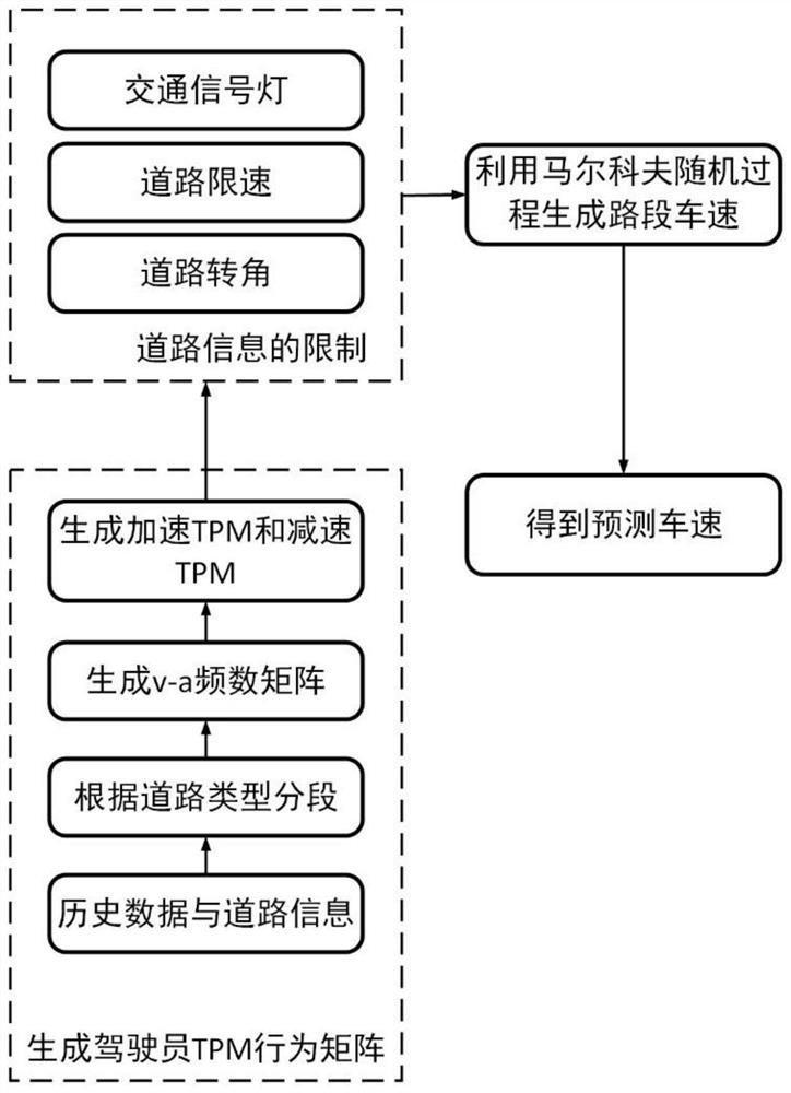 Pure electric vehicle energy consumption optimal path planning method based on road information