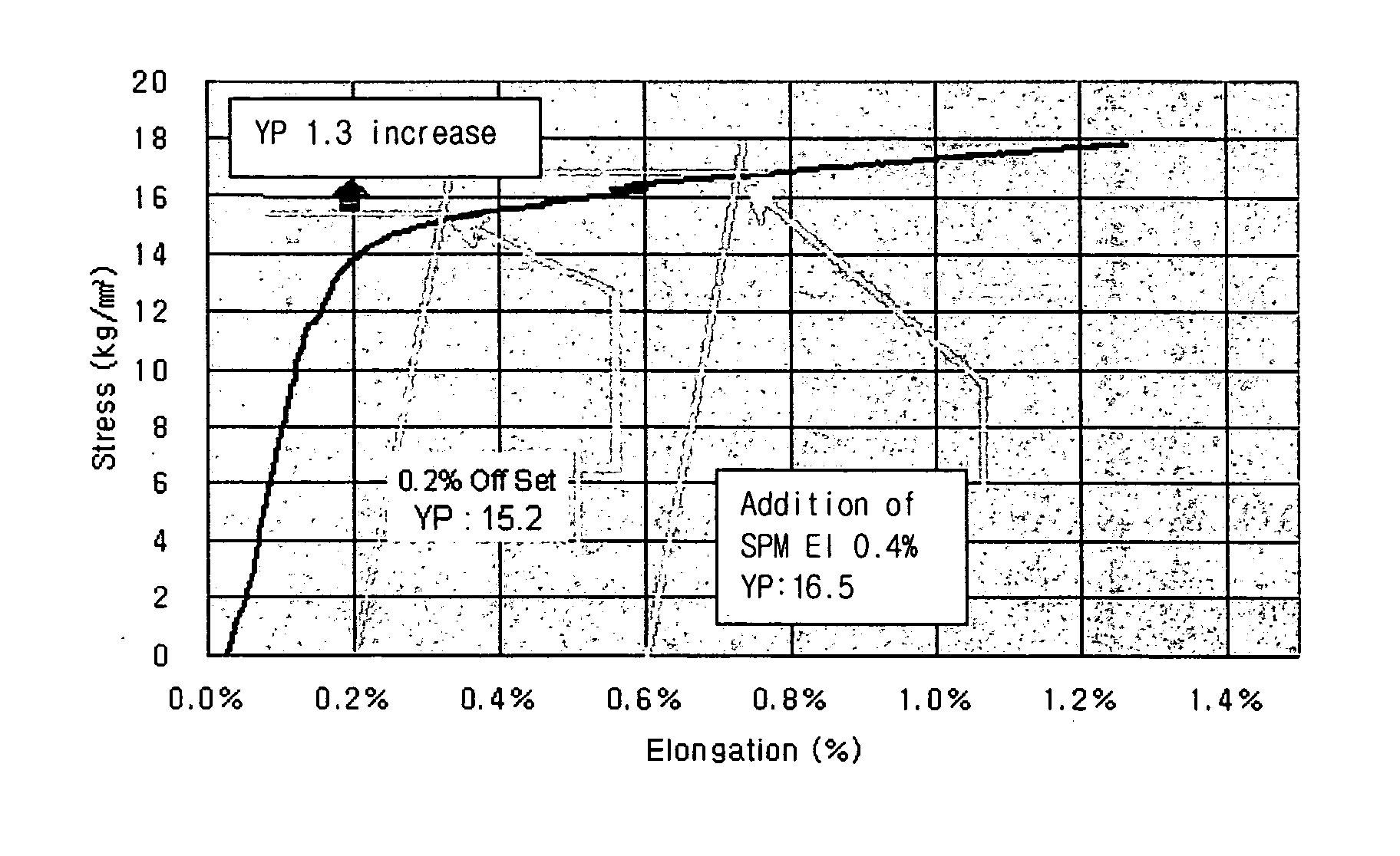 Method for improving dent-resistance of a steel plate