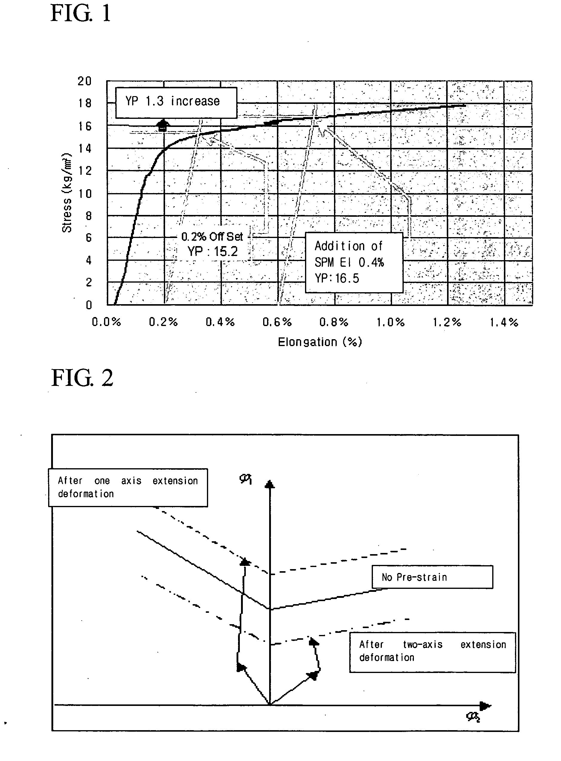 Method for improving dent-resistance of a steel plate