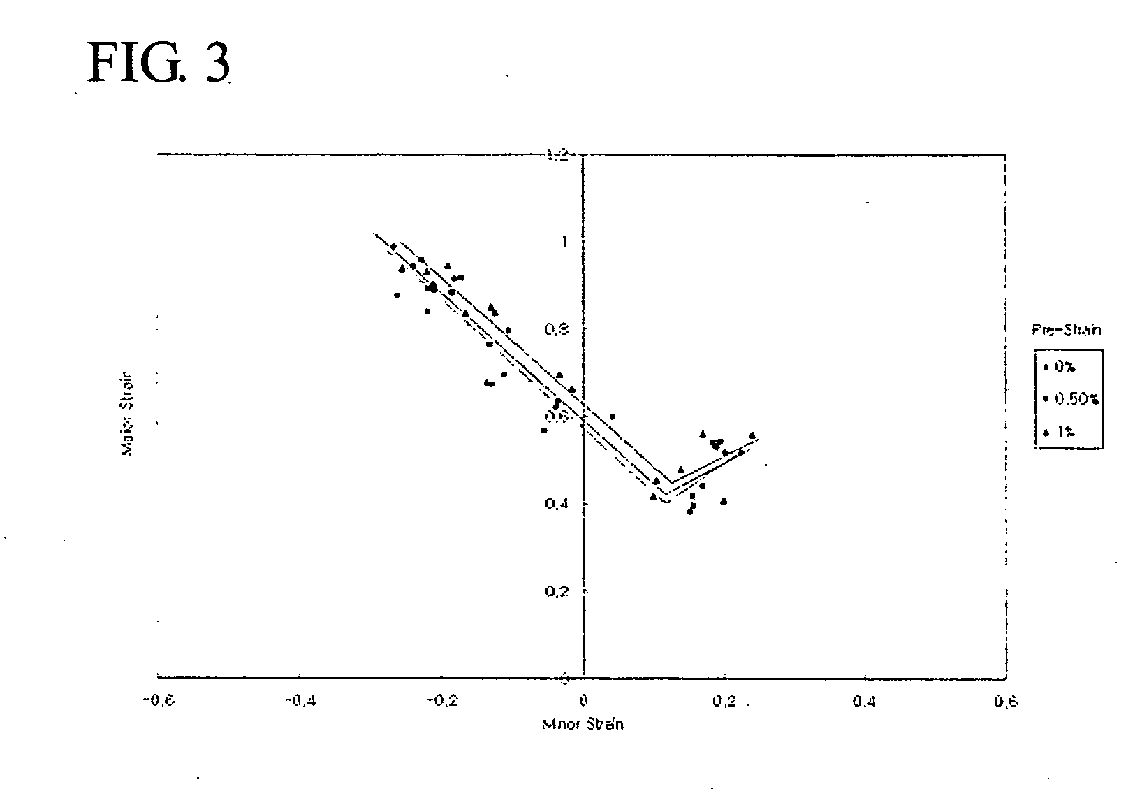 Method for improving dent-resistance of a steel plate